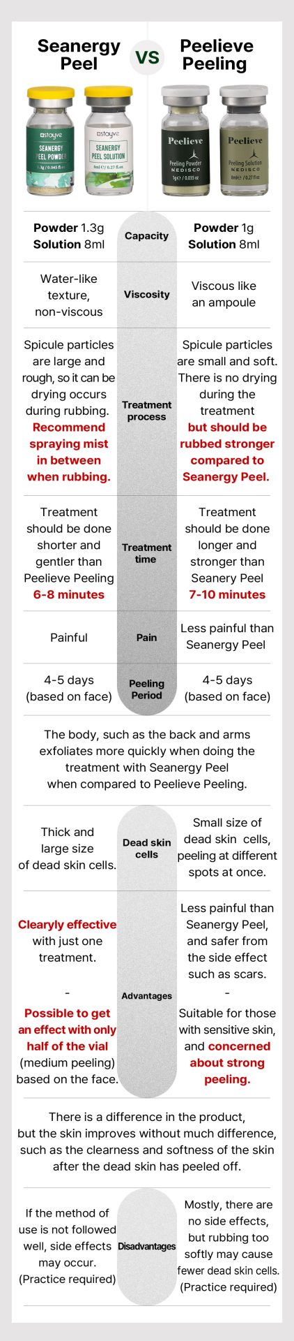 Medisco Peelieve Peeling ampoule